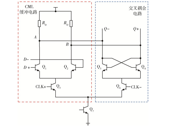 应用于JESD204B/C的高速宽频带可编程分频器