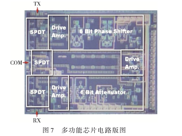 一款緊湊型超寬帶5~18 GHz多功能芯片設(shè)計與實現(xiàn)