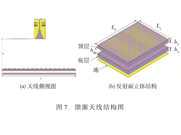 基于多谐振单元的双波束微带反射阵列天线设计