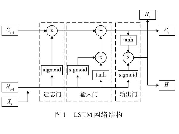 光伏功率预测的对抗攻击与防御研究