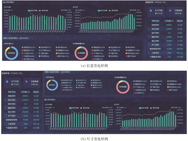 基于改进MobileNetV3-SSD的数据可视化区域实时检测方法