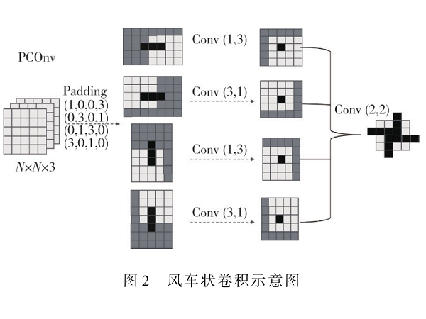 YOLO-PDS：基于改进的YOLOv11的无人机小目标检测算法