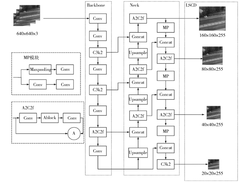 基于改进YOLOv12的无人机高速公路边坡起火检测算法研究