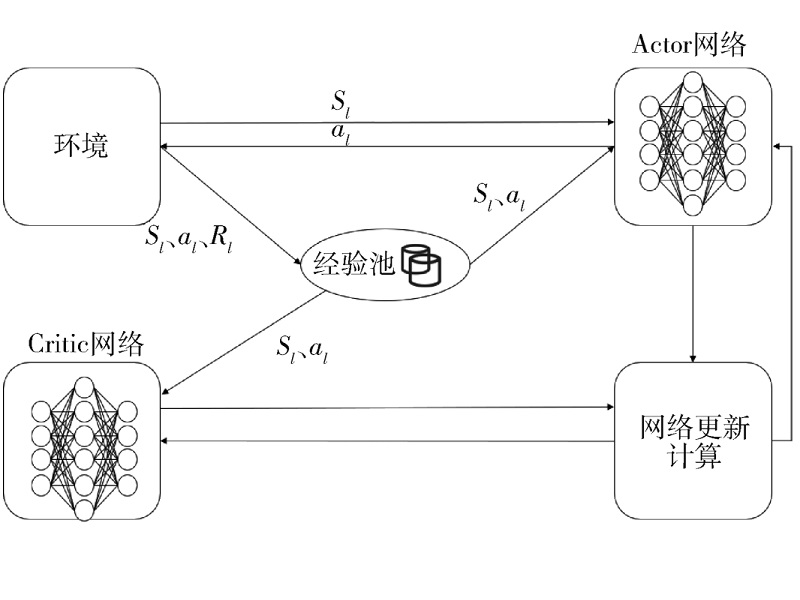 基于5G NR-U的分布式电源业务通信性能优化提升方法
