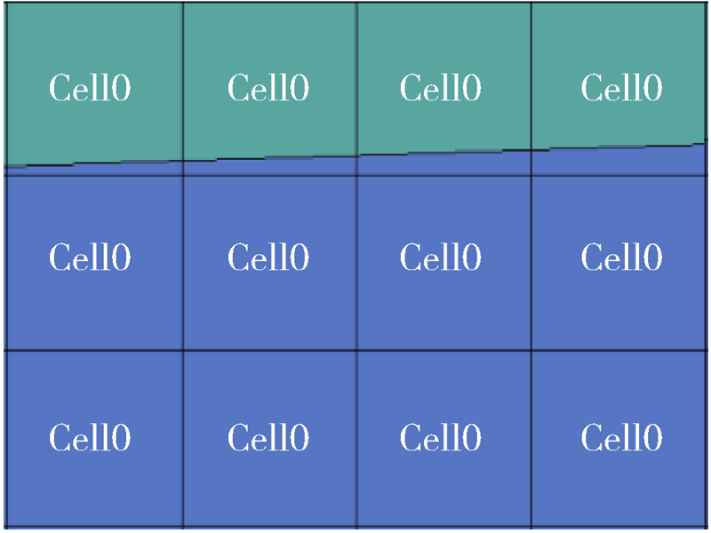 Die的快速排布技术