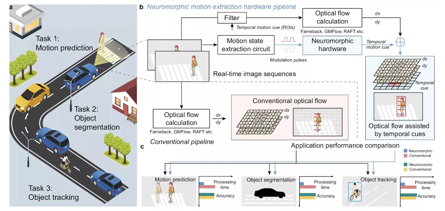 我国新研究有望让机器人具备人眼级视觉能力