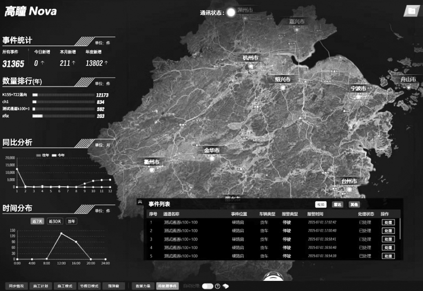 一种基于YOLOv8模型的高速公路异常事件智能分析系统研究