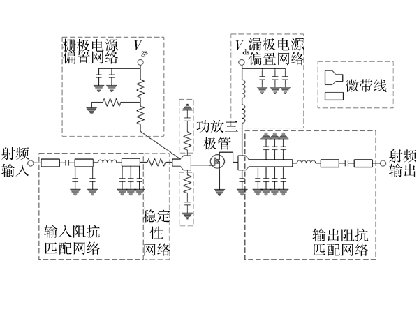 230 MHz频段射频功率放大器设计