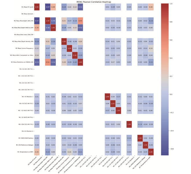 基于OCR技术的航空导航故障诊断系统设计