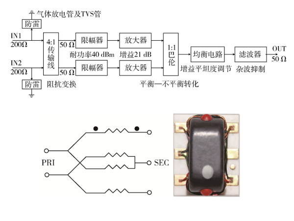 高幅相一致性超短波宽带放大组件研制