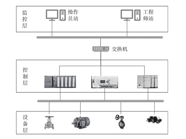 融合深度特征与强化学习的工控协议模糊测试方法