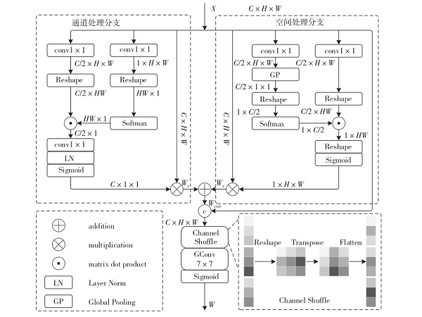 基于内容引导异构双解码器的息肉图像分割