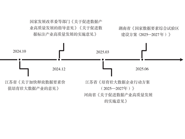 数据产业的发展特点 、模式和培育策略研究
