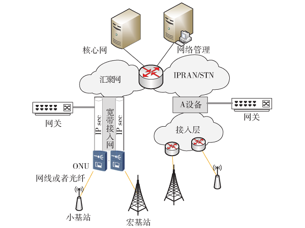 基于伺服天线CPE的海域5G覆盖扩展研究与验证