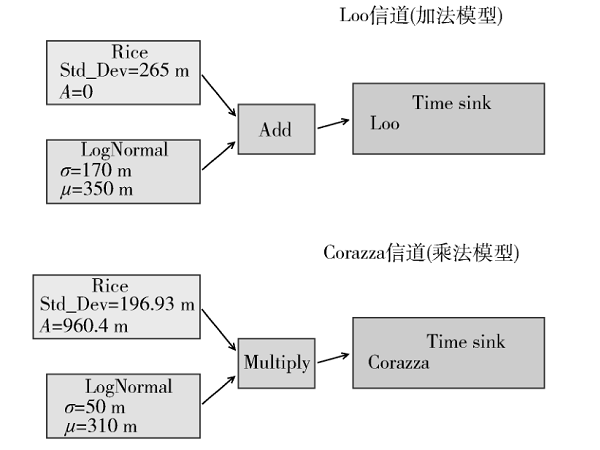 基于GNU Radio的APSK调制与卫星信道联合硬件验证