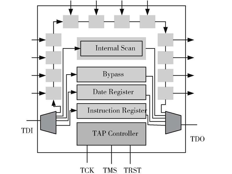 基于边界扫描的多芯粒异构集成系统互连线测试方法