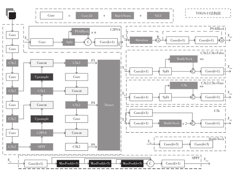 基于YOLOv11改进算法的金属缺陷识别检测