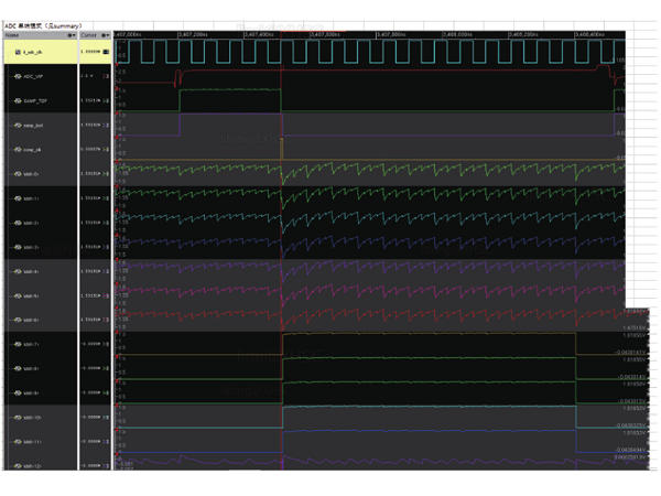 基于SoC的数模混合验证的平台实现方法
