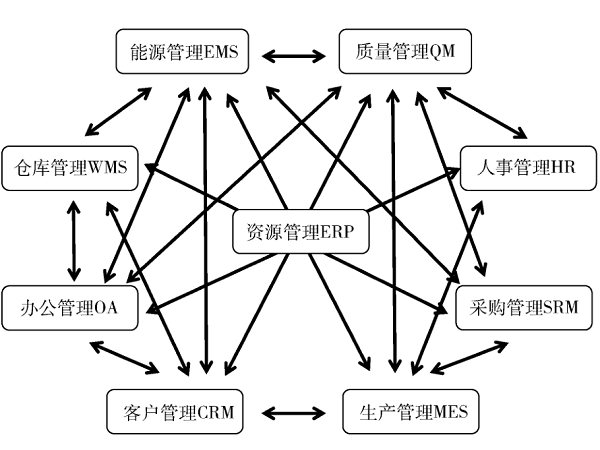 离散制造企业数字化改造新范式