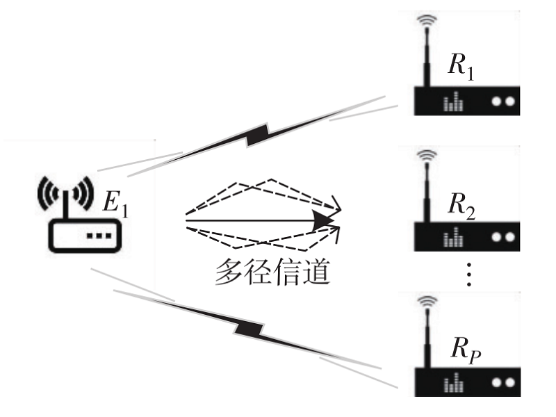CFR-JVMD与多接收机协作的OFDM辐射源个体识别
