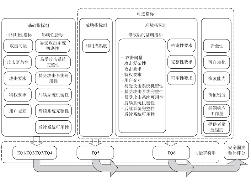 面向攻击面收敛的网络安全风险治理研究
