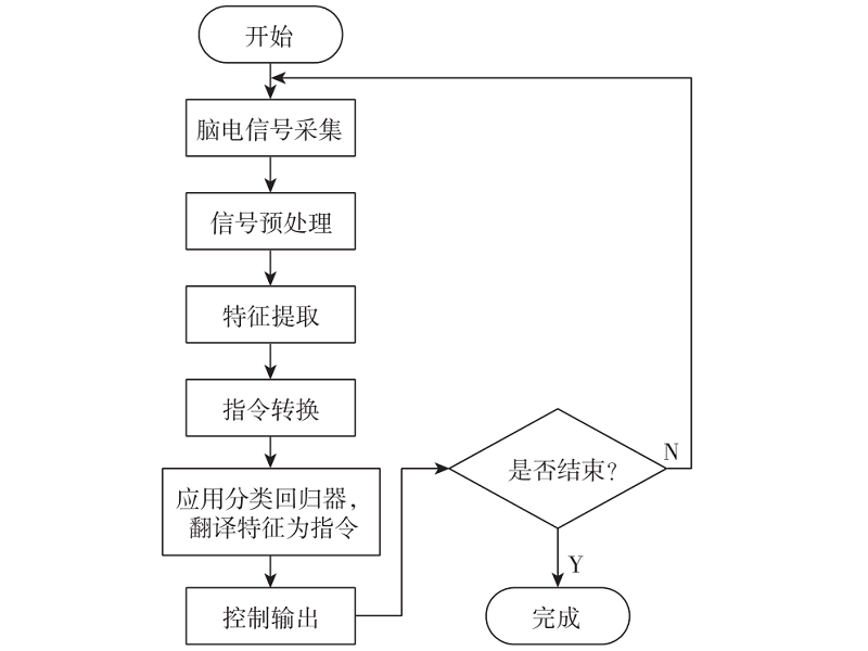 神经数据保护的法理阐释与规范构造