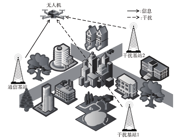 基于深度强化学习的蜂窝连接无人机轨迹优化方法及仿真