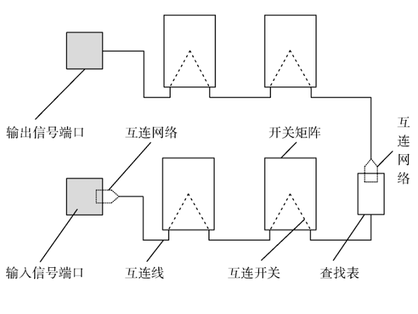 互连线延迟对测试时间的影响研究