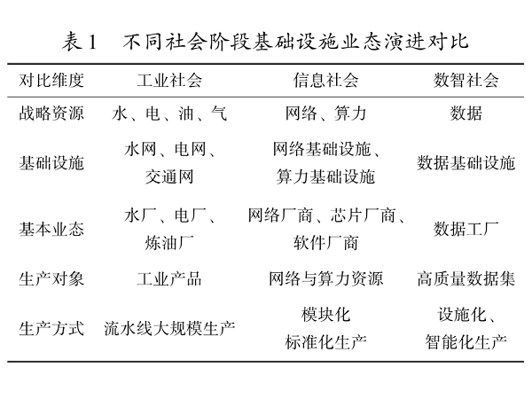 数据工厂：国家数据基础设施的新兴业态