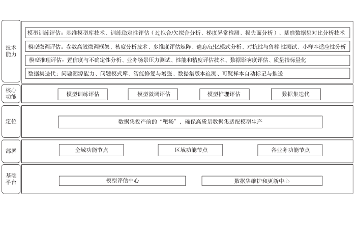 数据工厂的构成、建设模式和运营机制研究