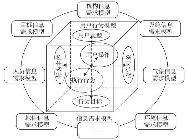 基于知识库的智能问答系统构建技术研究