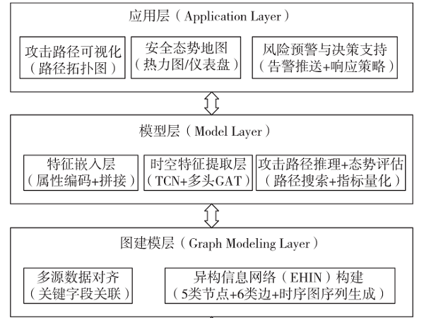 一种融合多源异构数据的图神经网络联合框架