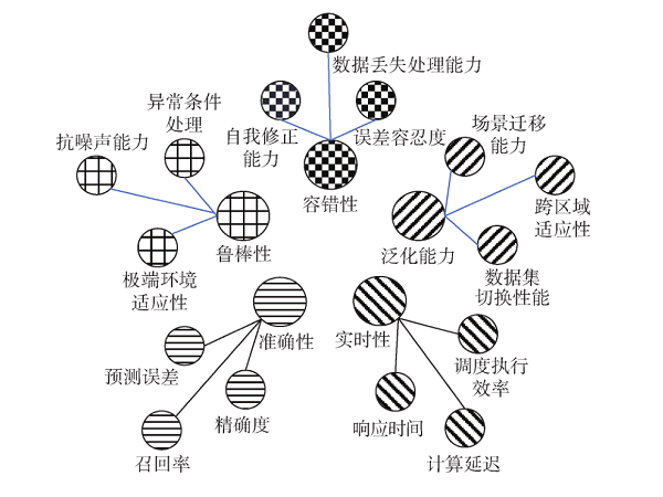 面向多时空场景的电网调度AI算法可信度测试方法