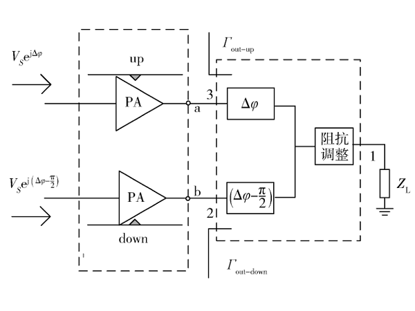 X波段负载不敏感高效率非对称式放大器MMIC