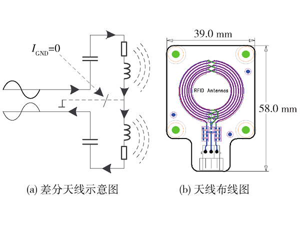 应用于体外诊断仪器的多通道RFID读写系统设计