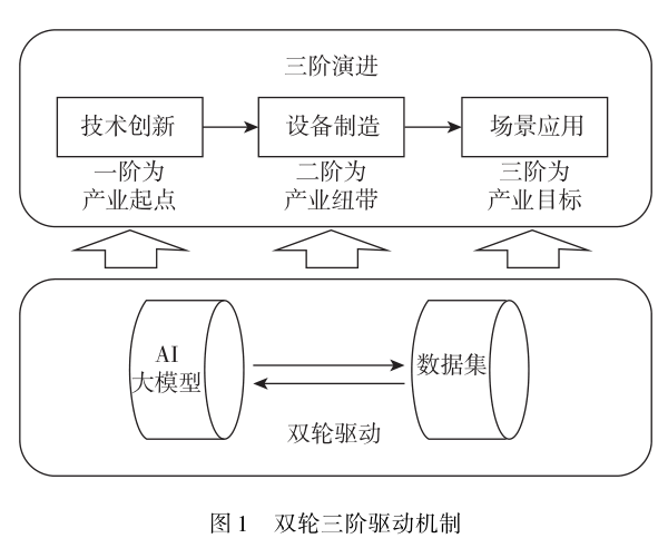 AI大模型与数据集协同驱动脑机接口技术创新及产业发展