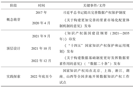 总体国家安全观下数据知识产权跨境治理的路径研究