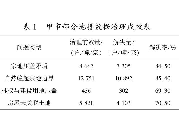 地籍数据治理中的常见问题分析及应对策略研究