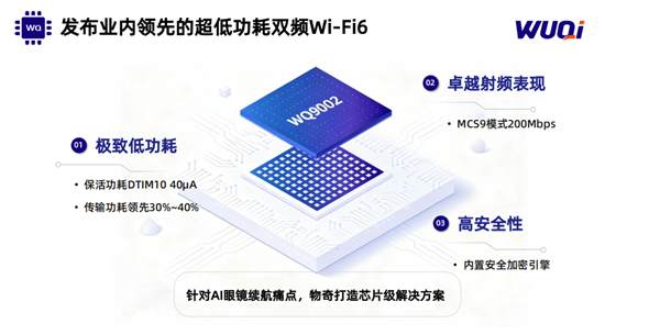 全球最低功耗双频Wi-Fi 6发布 功耗仅高通芯一半