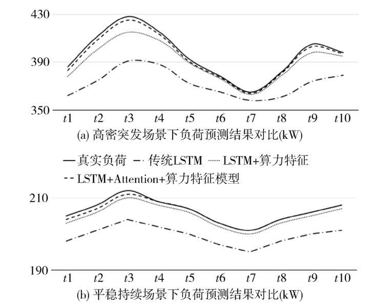 数据治理视角下的数据中心算力-电力耦合分析研究