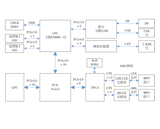 全国产异构架构的智能算力平台设计与实现