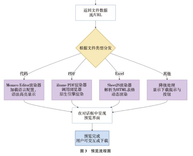 基于元数据模型的集成电路IP核数据共享平台设计与实现