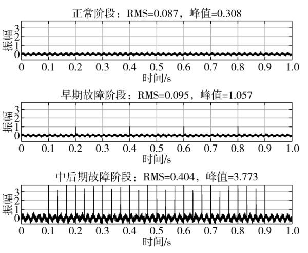 电机故障预测与智能诊断系统研究及应用