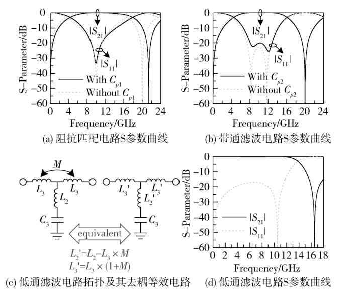 基于集成无源器件技术的小型化宽带高隔离滤波功分器芯片