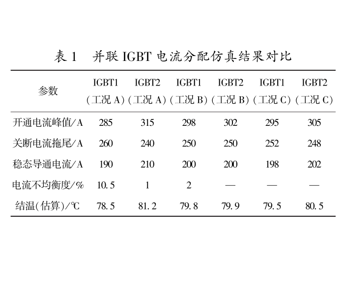 基于大功率IGBT的并联均流驱动电路研究