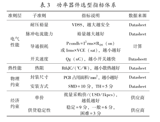 AED高压放电功率器件选型方法及其工程应用