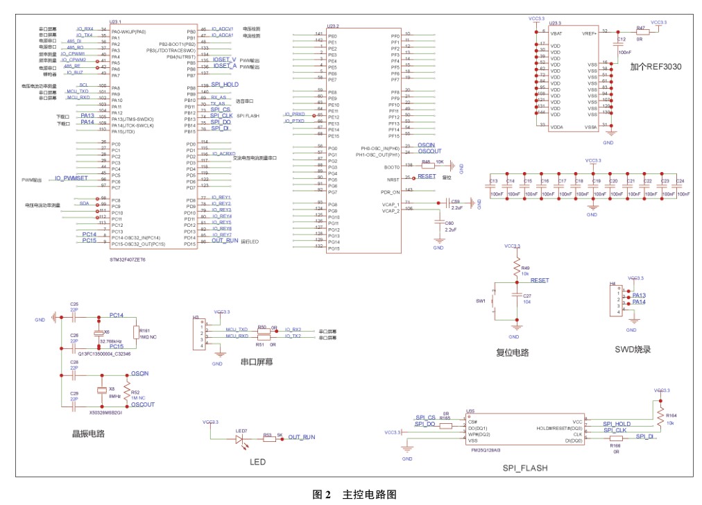 基于STM32的风扇性能检测装置研究与设计