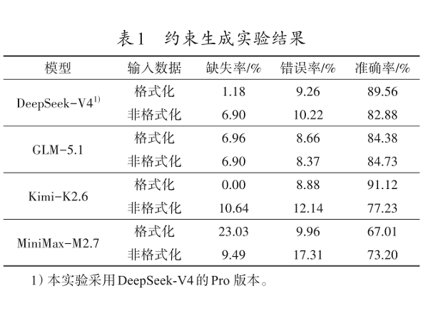 基于Virtuoso的模拟电路版图智能体技术研究