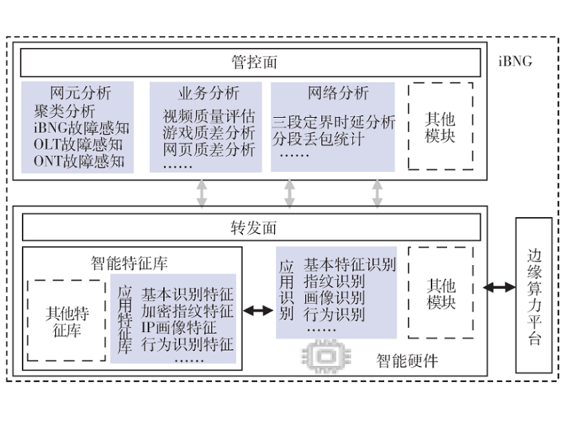 基于智能化BNG的家庭宽带互联网质量分析系统研究