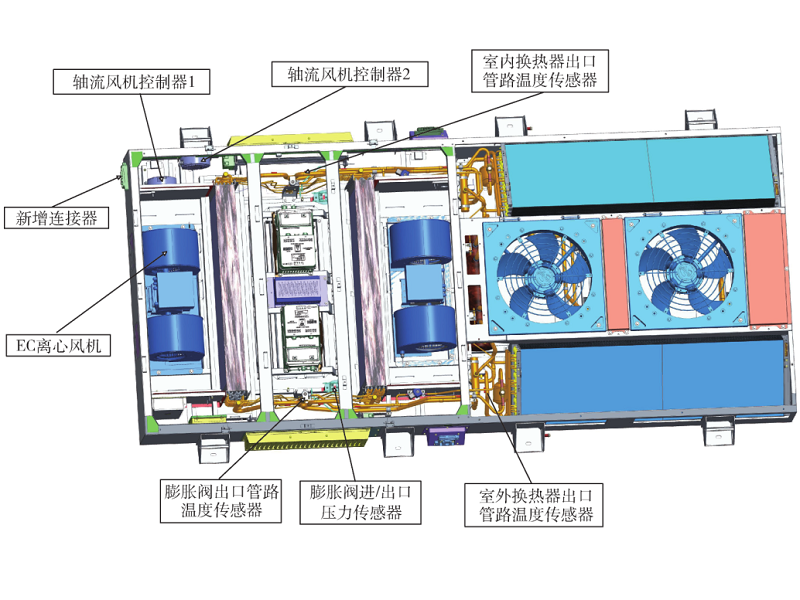 基于贝叶斯网络的城轨车辆空调系统故障预测模型研究